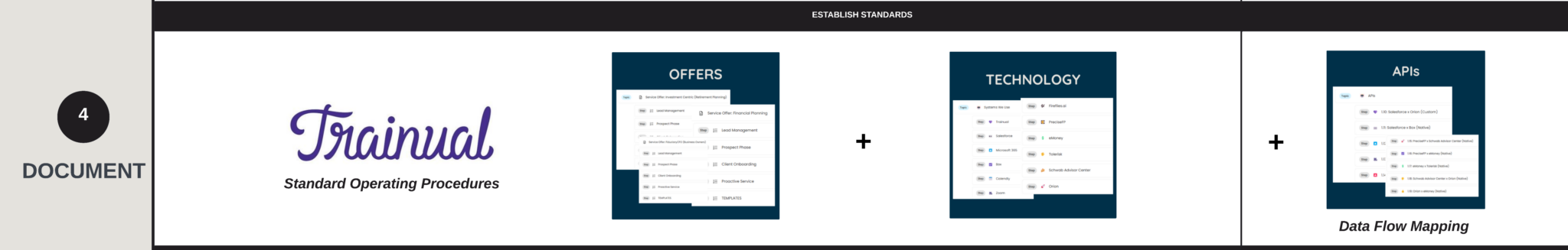 Building a Service Offer That Delivers Real Value: A Strategic Approach ...