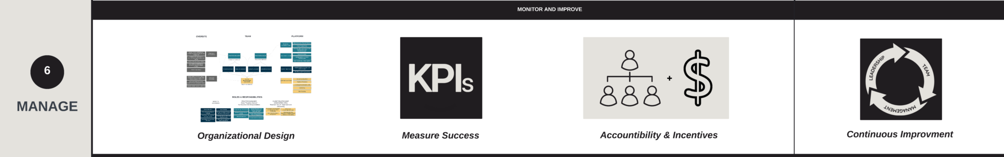 Building a Service Offer That Delivers Real Value: A Strategic Approach ...